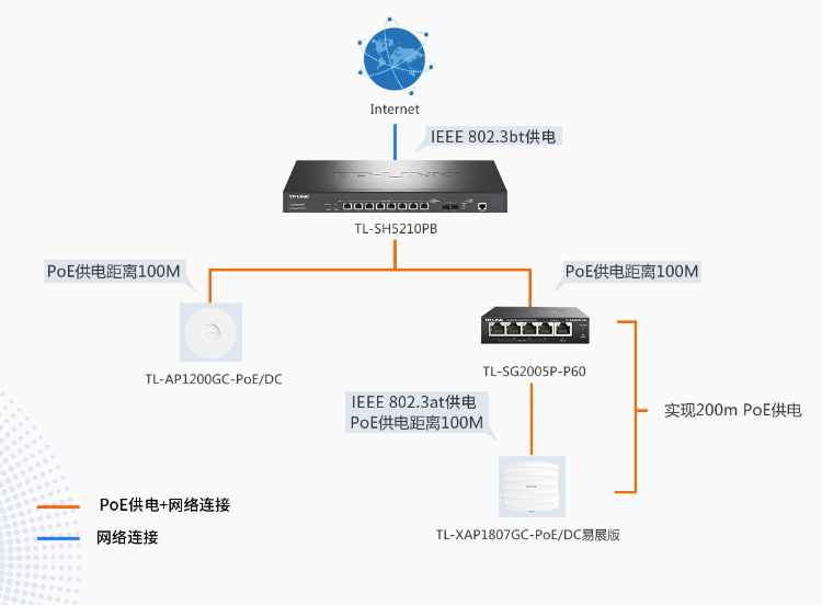 普聯(lián) TL-SG2005P-P60 5口全千兆交換機(jī)