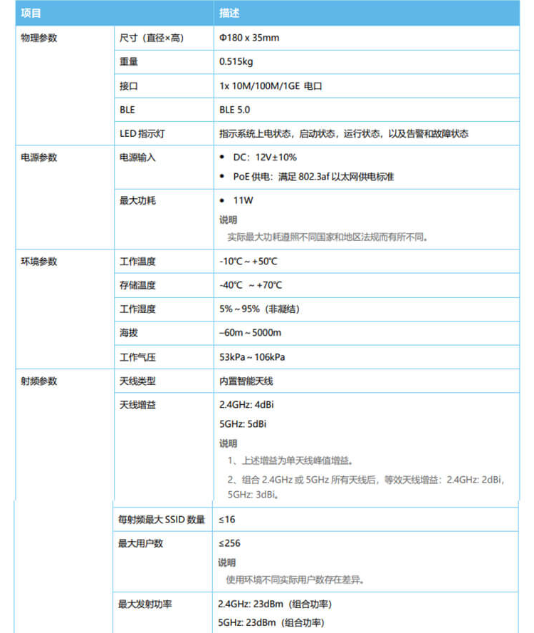 華為AP365 企業(yè)級(jí)無線AP接入點(diǎn)