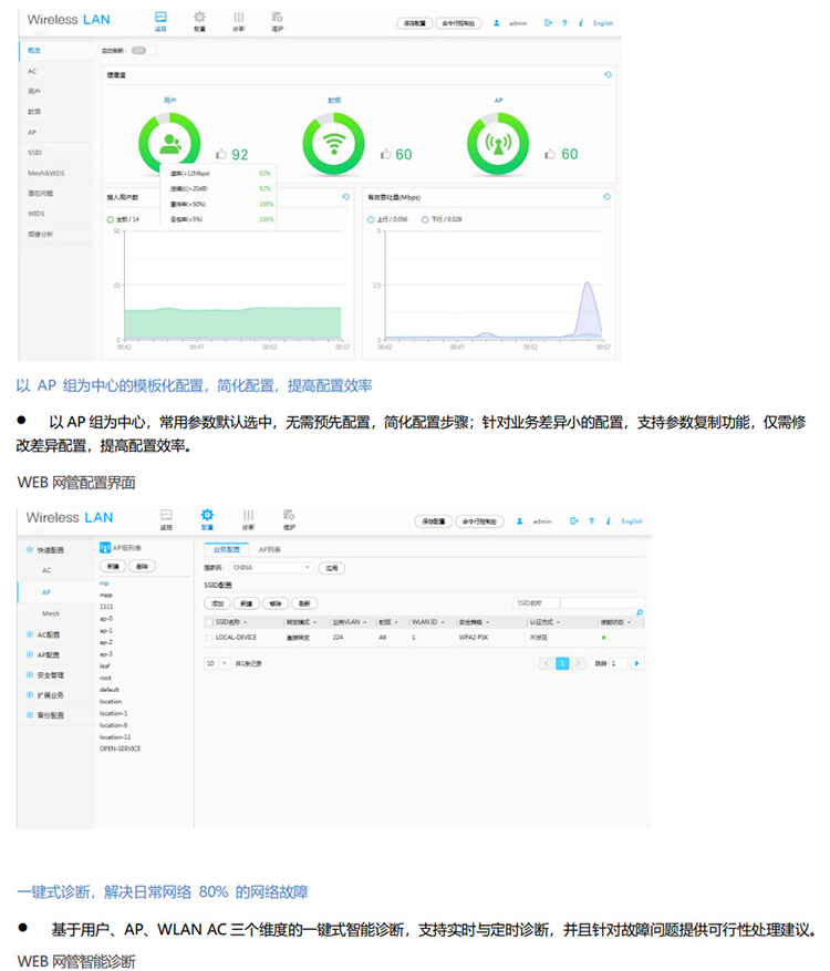 華為 AC650-64AP 無線接入控制器