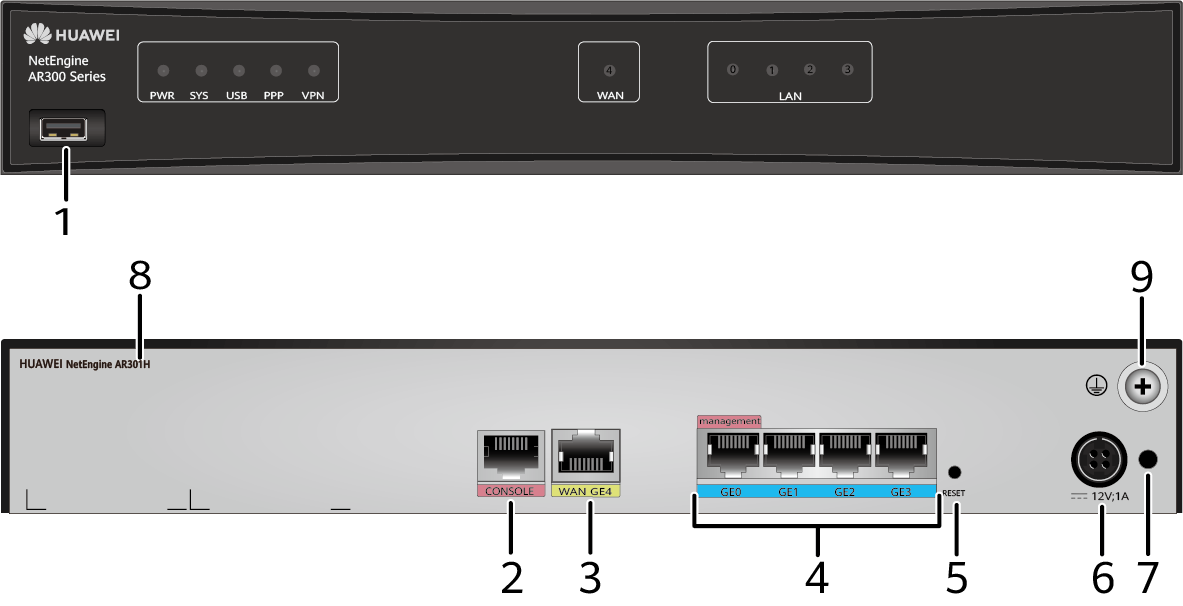 華為 AR301H 企業(yè)級路由器