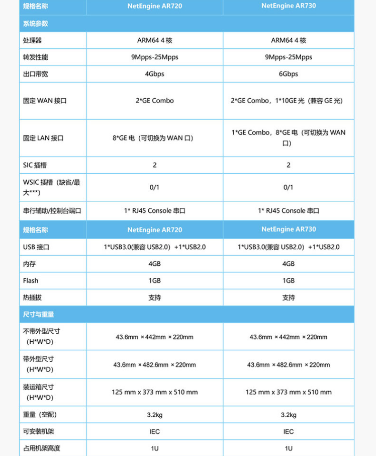 華為 AR720 企業(yè)級(jí)路由器