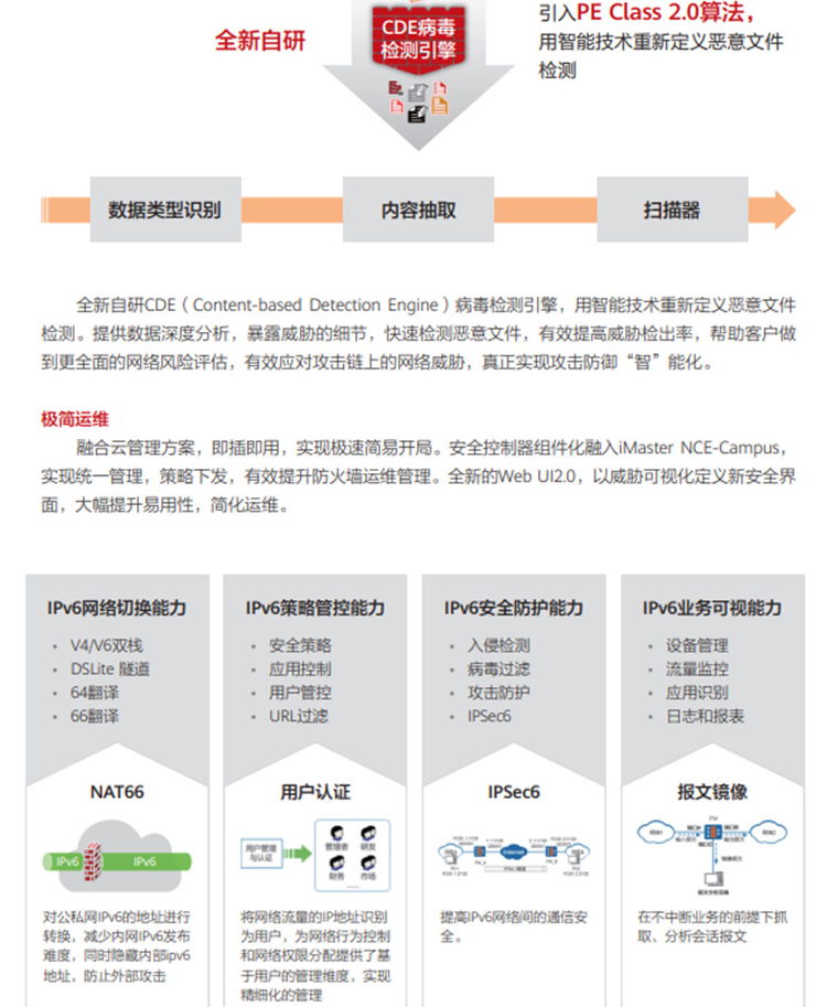 華為USG6106E-AC 企業(yè)級(jí)防火墻