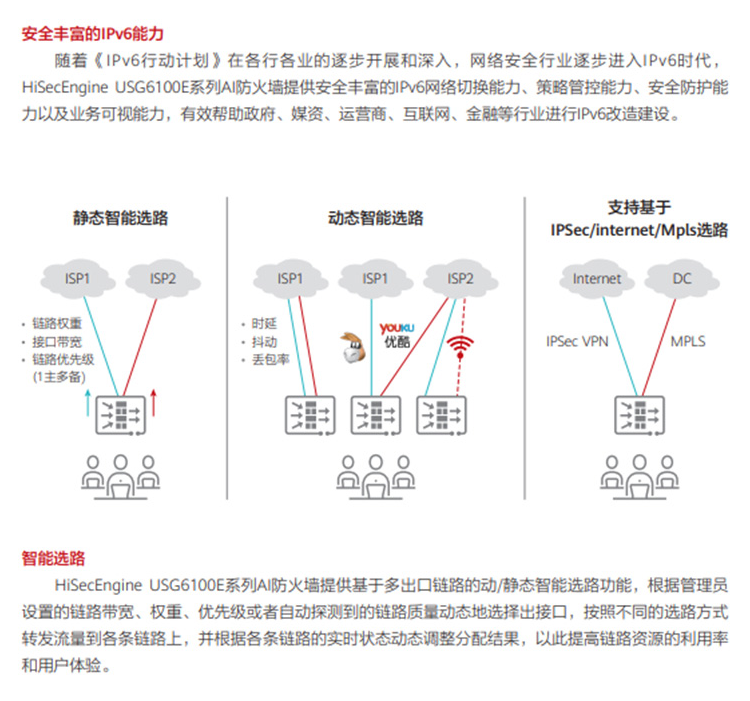 華為USG6106E-AC 企業(yè)級(jí)防火墻