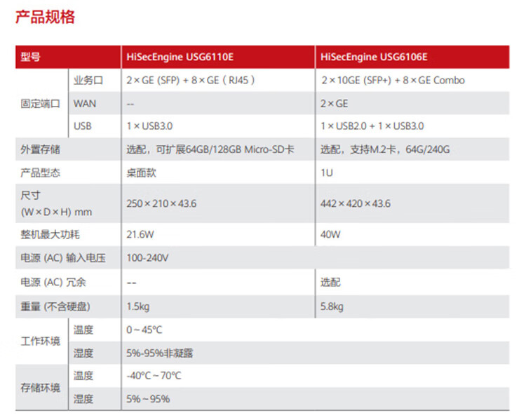 華為USG6106E-AC 企業(yè)級(jí)防火墻