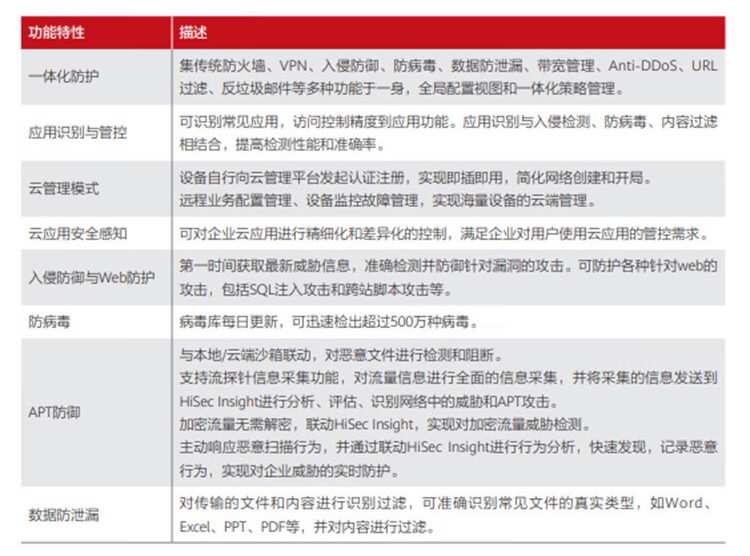 華為USG6106E-AC 企業(yè)級(jí)防火墻