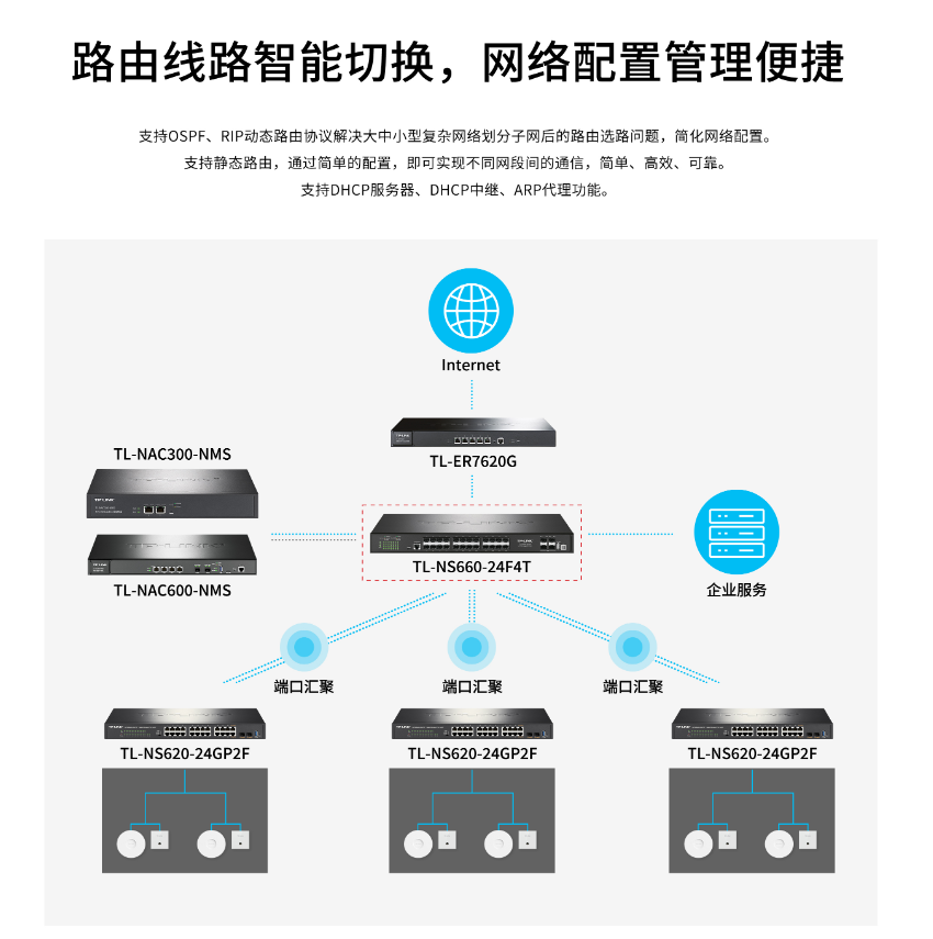 普聯(lián) TL-NS660-24F4T 萬兆上聯(lián)三層網(wǎng)管交換機