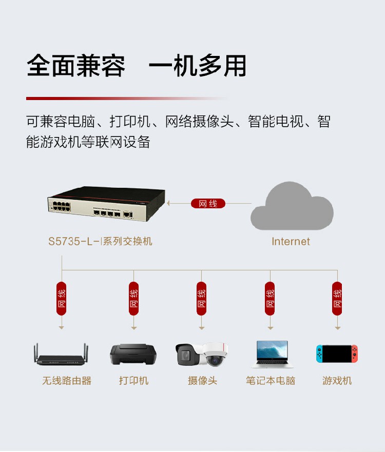 華為數(shù)通智選S5735-L8P4X-IA1 交換機(jī)