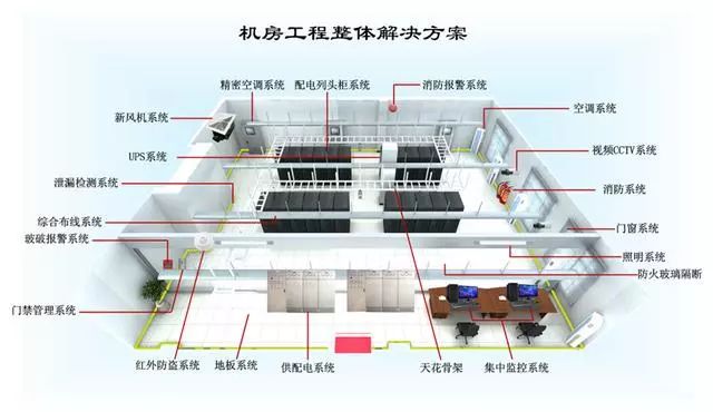 數(shù)據(jù)中心機(jī)房建設(shè)工程整體解決方案