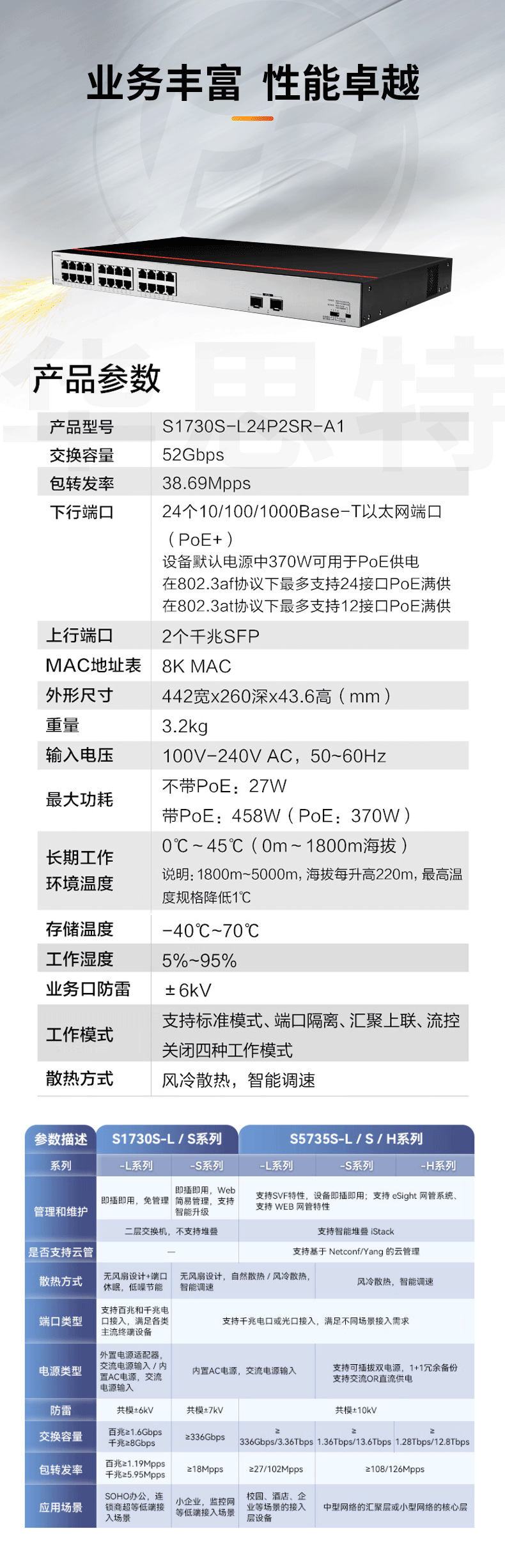 華為數(shù)通智選交換機(jī) S1730S-L24P2SR-A1