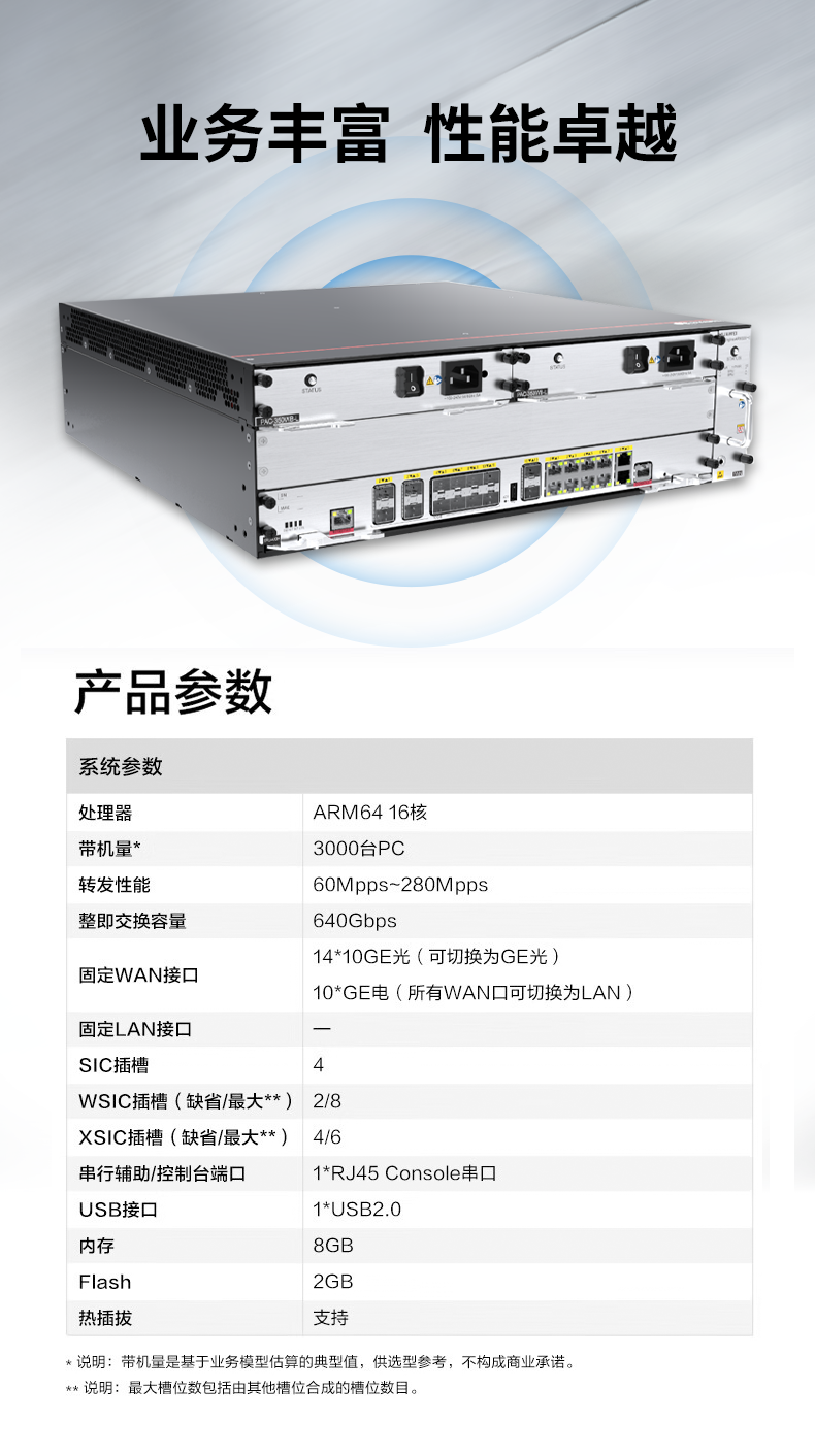 華為 AR6300-S 企業(yè)級模塊化多業(yè)務路由器