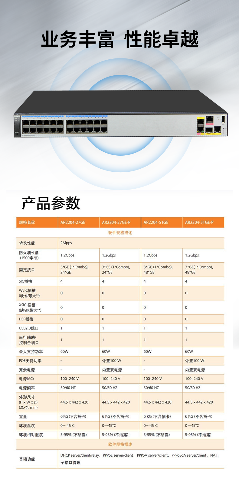 華為 AR2204-27GE 全千兆企業(yè)級(jí)路由器