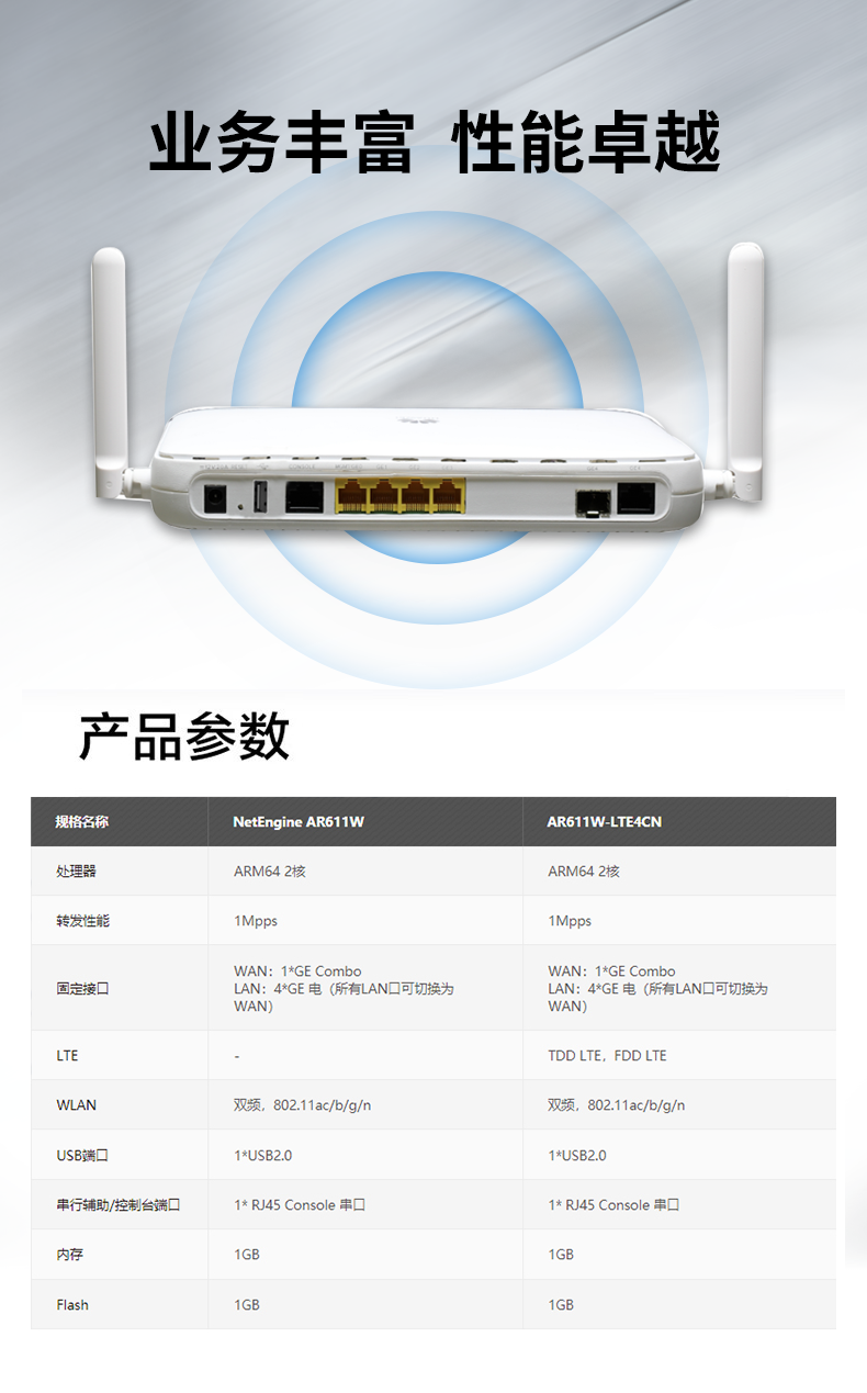 華為 AR611W 企業(yè)千兆無(wú)線路由器